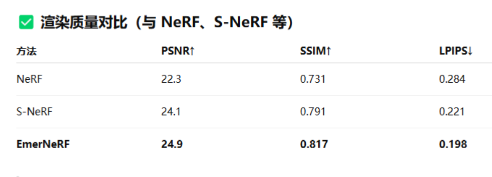 基于Nerf的自动驾驶领域文章总结