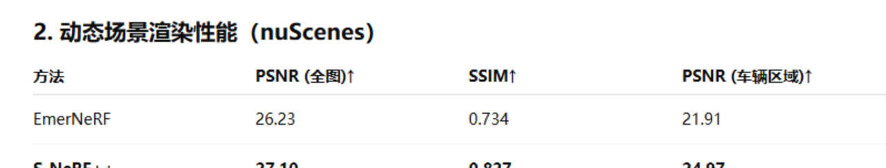 基于Nerf的自动驾驶领域文章总结