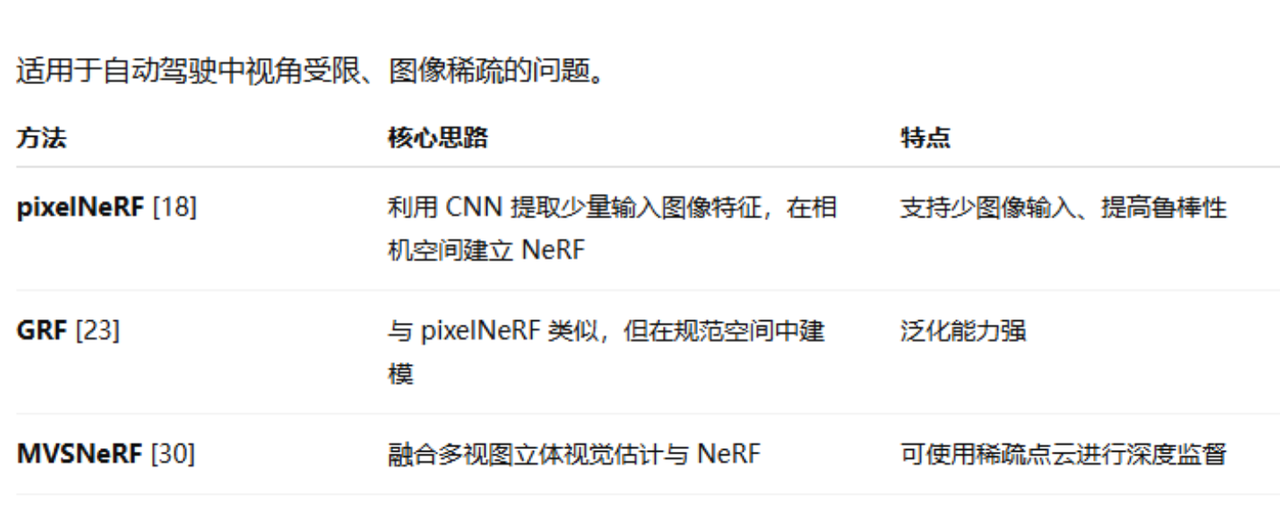 基于Nerf的自动驾驶领域文章总结