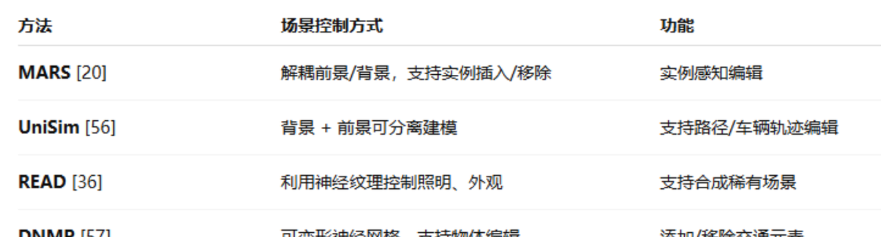 基于Nerf的自动驾驶领域文章总结