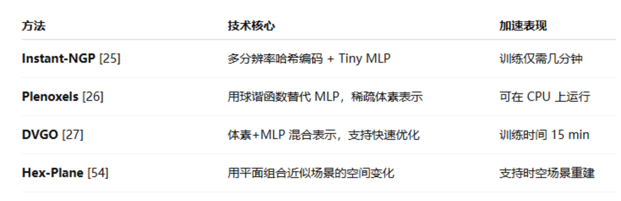 基于Nerf的自动驾驶领域文章总结