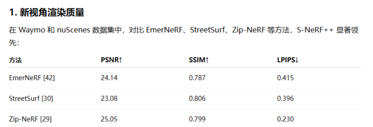 基于Nerf的自动驾驶领域文章总结