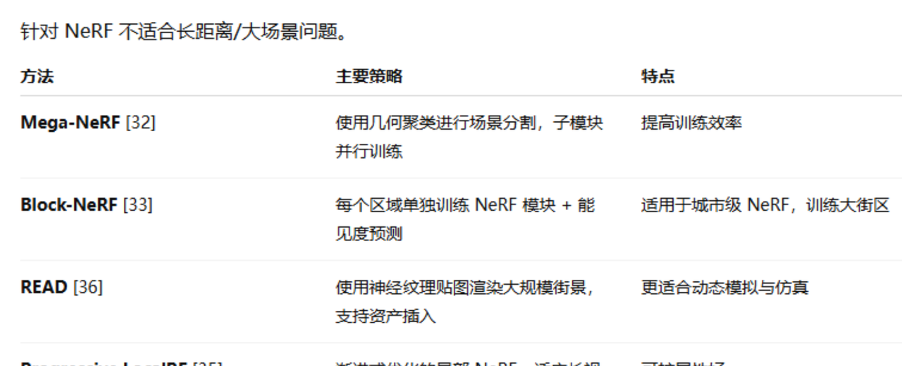 基于Nerf的自动驾驶领域文章总结