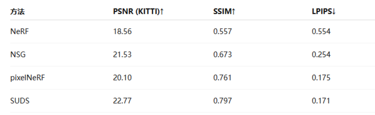 基于Nerf的自动驾驶领域文章总结