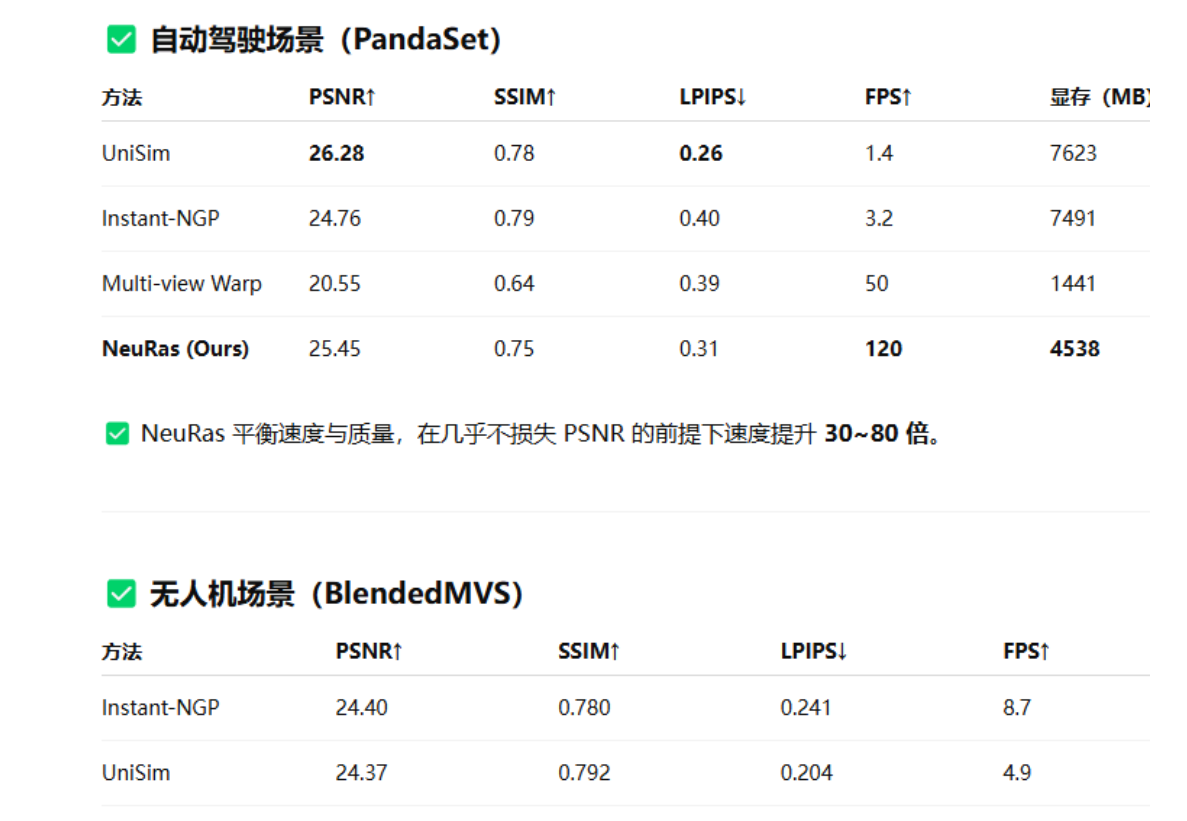基于Nerf的自动驾驶领域文章总结