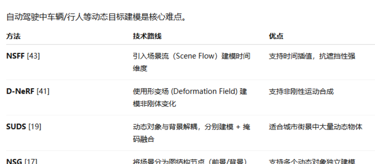 基于Nerf的自动驾驶领域文章总结