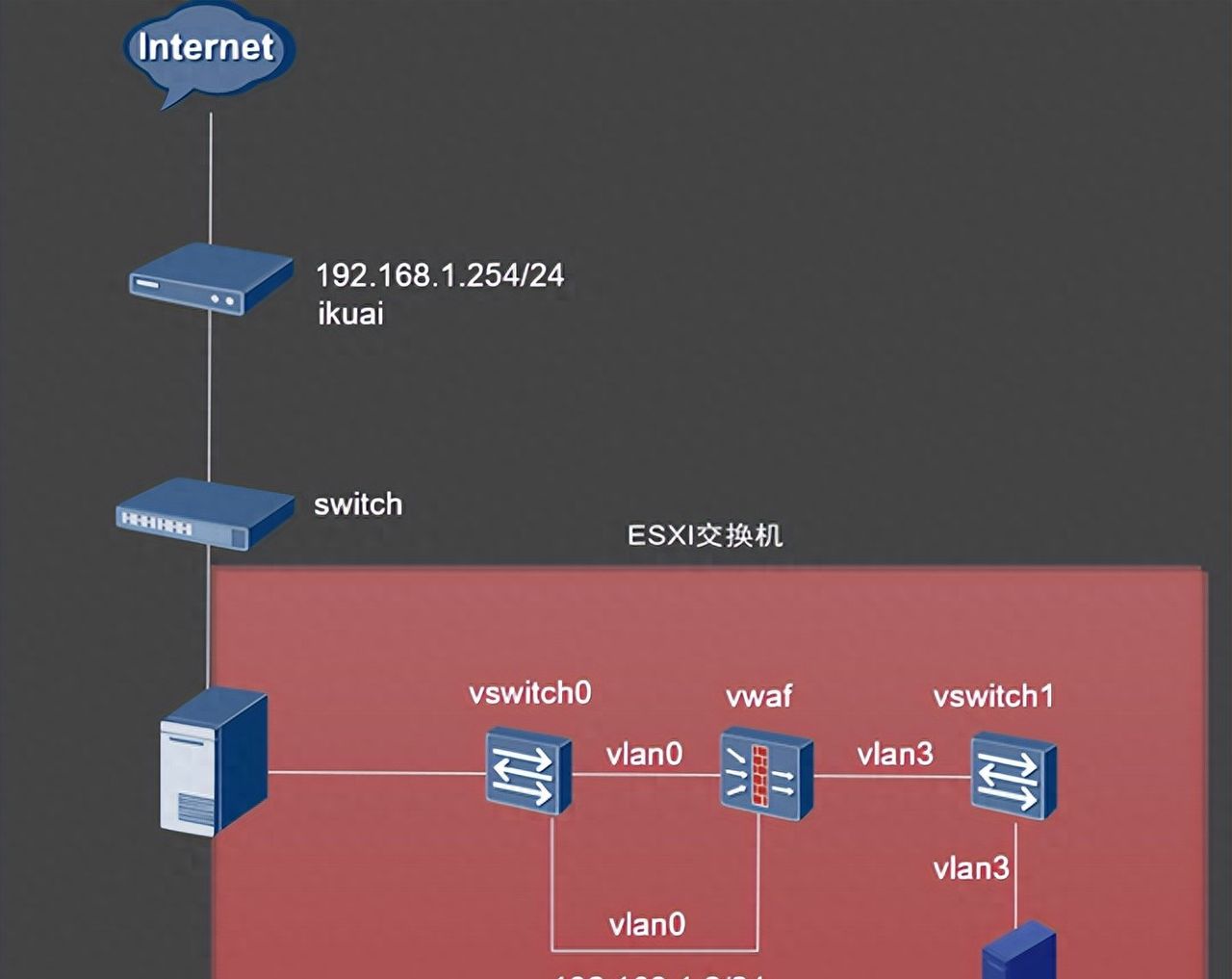 如何通过WEB应用防火墙（WAF）防护自己的网站