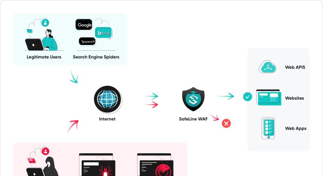 【推荐】黑客克星！一款开源免费、功能强大的 Web 应用防火墙