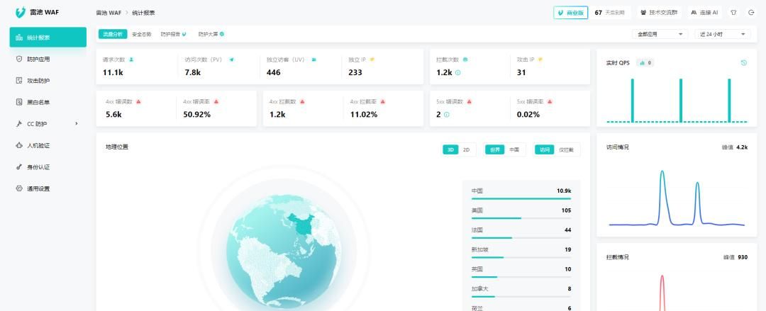 【推荐】黑客克星！一款开源免费、功能强大的 Web 应用防火墙