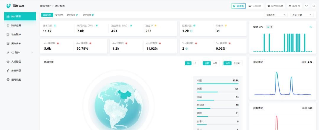 【推荐】黑客克星！一款开源免费、功能强大的 Web 应用防火墙