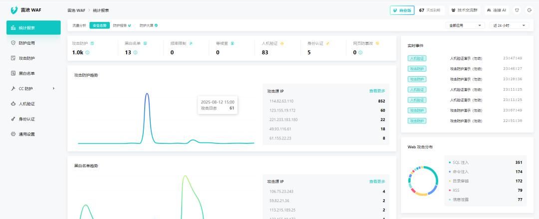 【推荐】黑客克星！一款开源免费、功能强大的 Web 应用防火墙