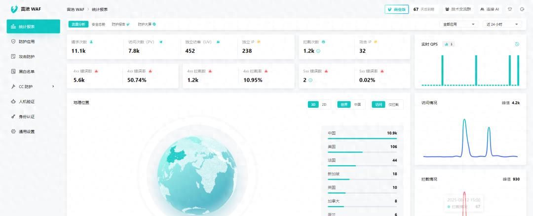 【推荐】黑客克星！一款开源免费、功能强大的 Web 应用防火墙