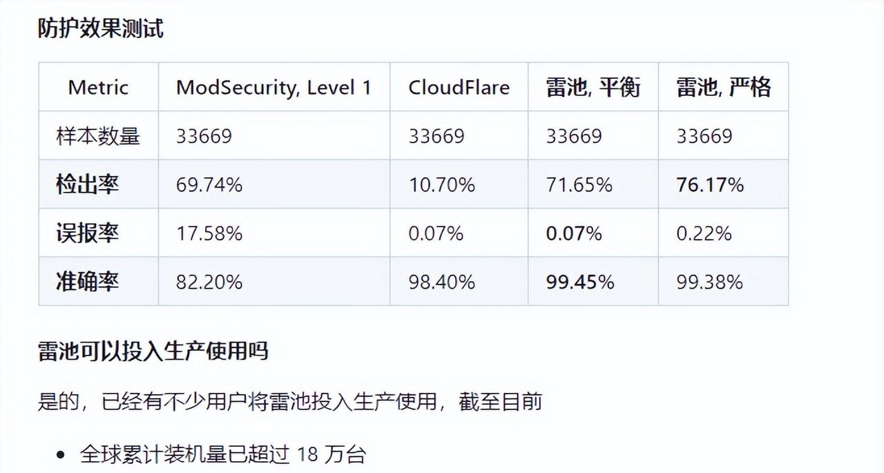 【推荐】黑客克星！一款开源免费、功能强大的 Web 应用防火墙