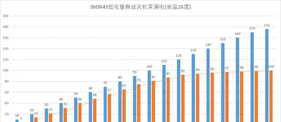 360N4S:千元机怎么玩出新意?