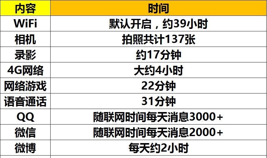 360N4S:千元机怎么玩出新意?