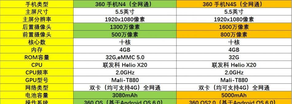 360N4S:千元机怎么玩出新意?