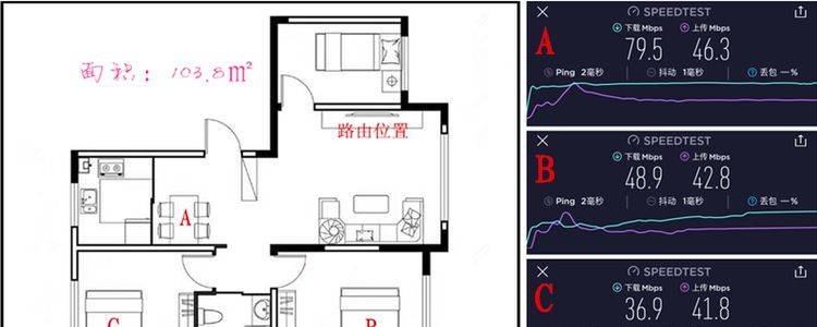 安全好用的家庭防火墙路由