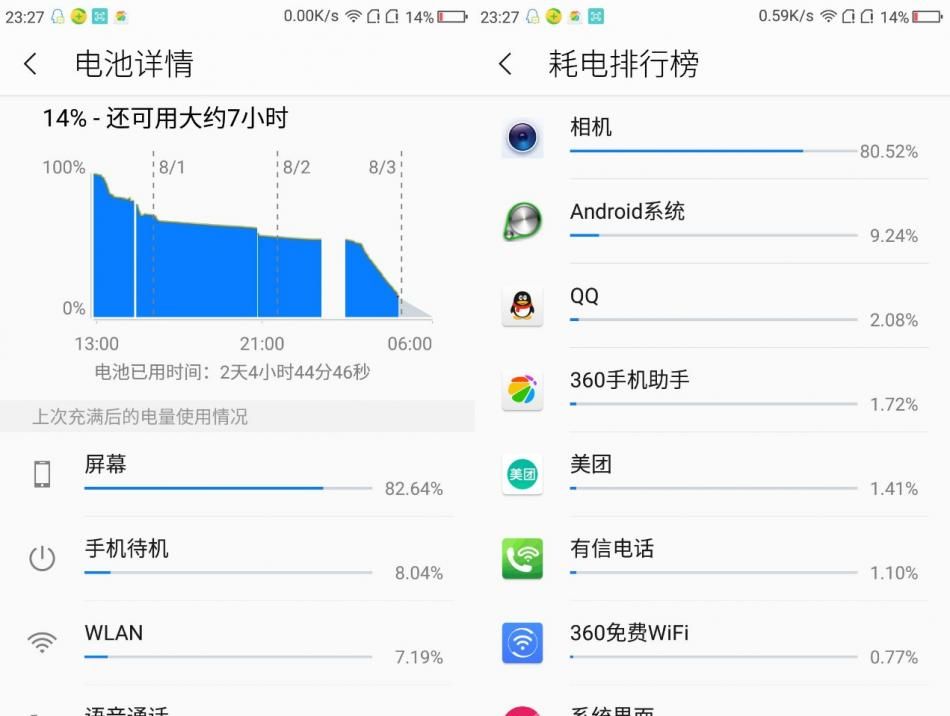 360N4S:千元机怎么玩出新意?