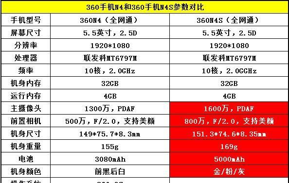 360 N4S:千元智能手机的新标杆