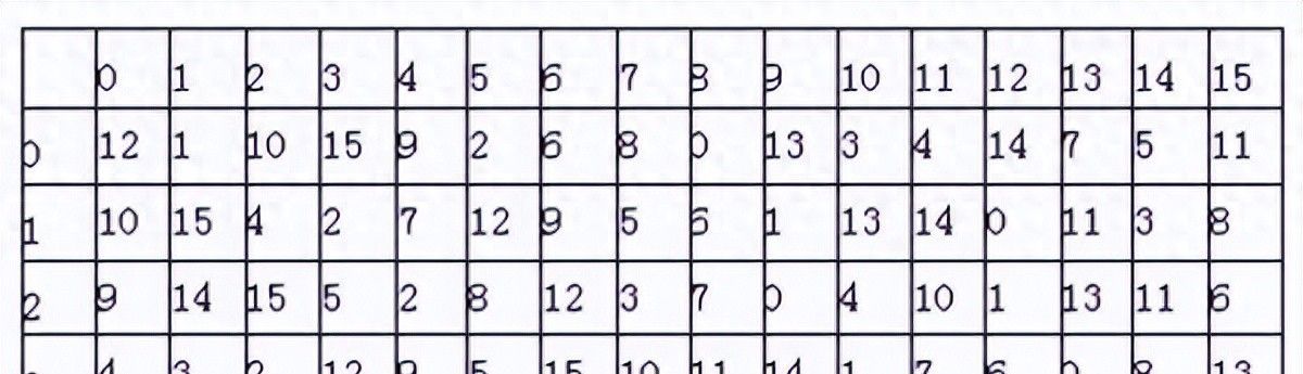 2019年上半年计算机软考信息安全工程师试题解析