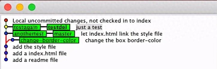 Git分支操作常见使用场景