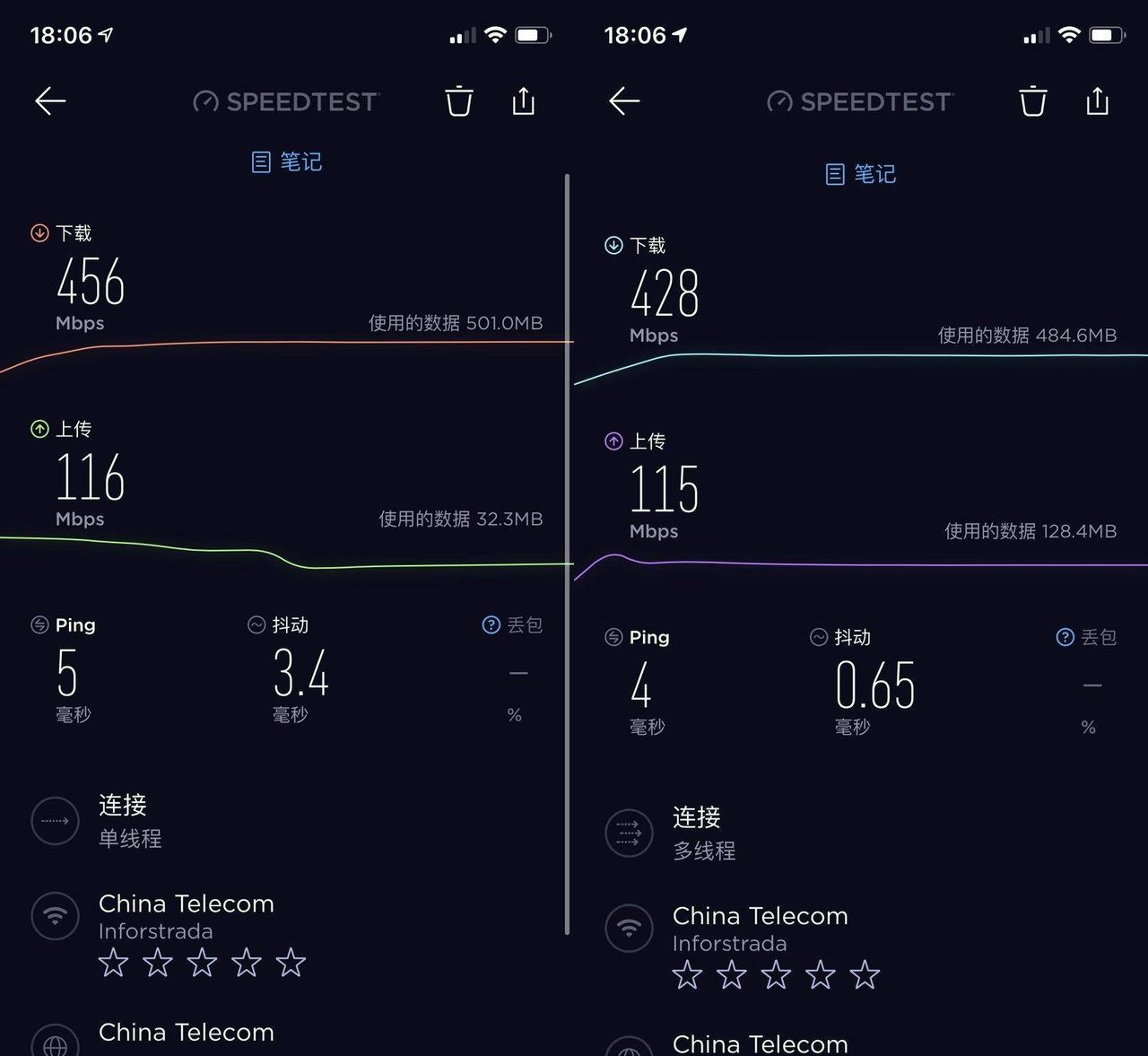 WiFi6速度有多快？实测速度只提升了30%，那还有必要换么？
