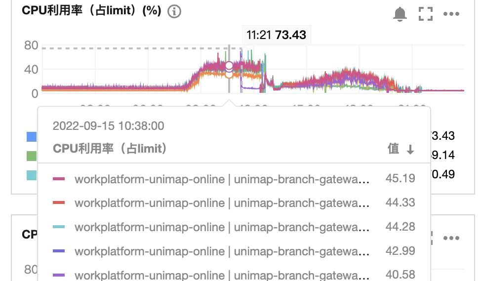 线上内存泄漏!如何破案