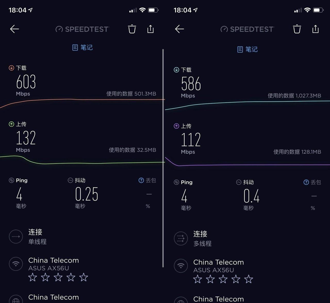 WiFi6速度有多快？实测速度只提升了30%，那还有必要换么？