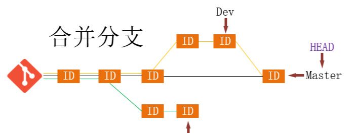 Git实战004：branch分支操作详解