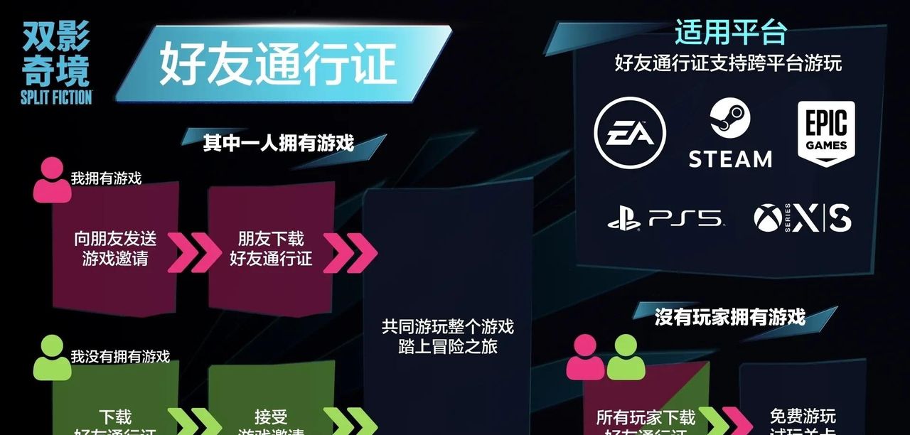 《双影奇境》“好友通行证”白嫖攻略，塑料友情粉碎机又来了？