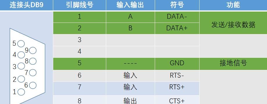 串口通信(RS-232/RS-422/RS-485)