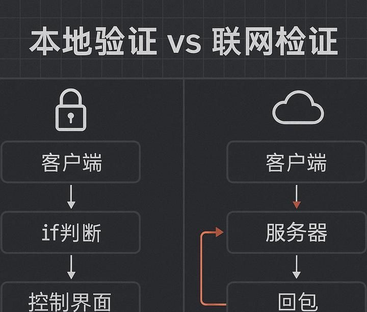 程序员自学“合法逆向工程”,只用一条命令破解软件弹窗!