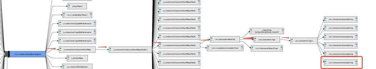 线上内存泄漏!如何破案