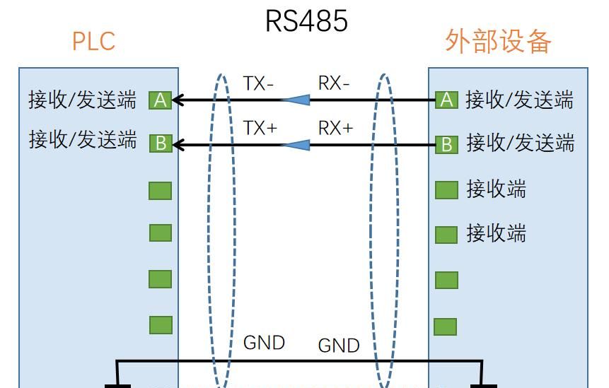 串口通信(RS-232/RS-422/RS-485)