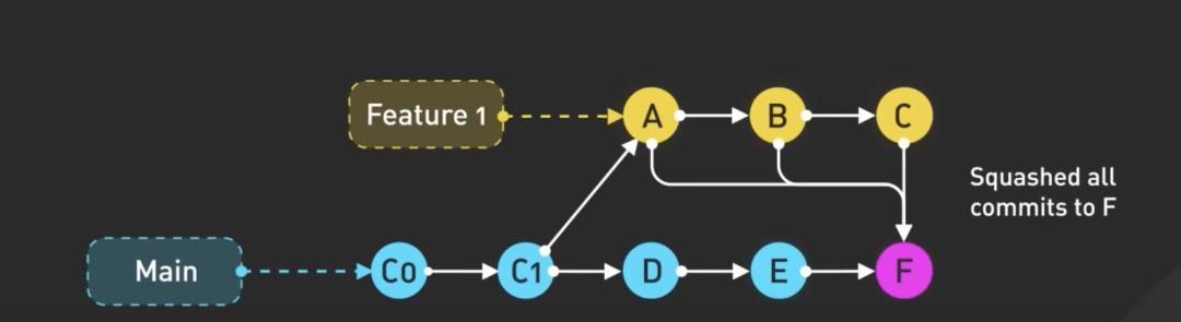 ​​Git合并方案：Merge vs Rebase，你会怎么选？​