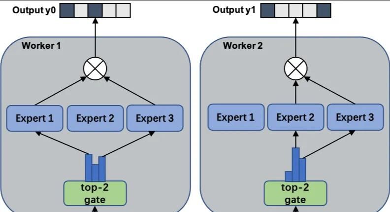 一文讲清大语言模型的关键技术:模型预训练、适配微调、提示学习