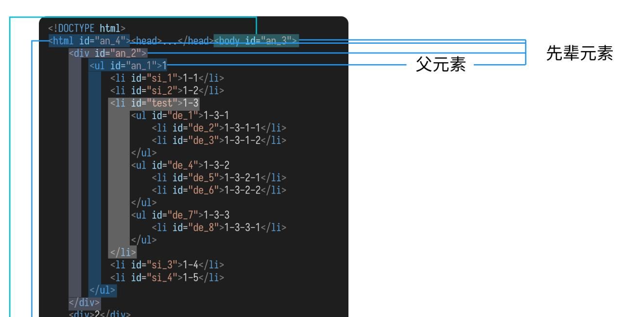XPath 选择器