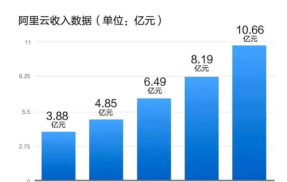 最新财报阿里云到底有没有超过谷歌云？