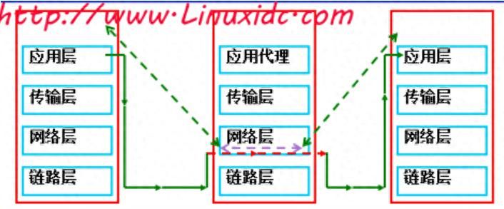 Iptables防火墙详细介绍