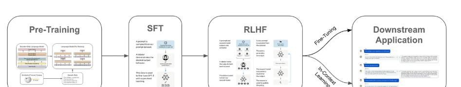 第六集：大语言模型的监督微调(SFT)策略及代码实现