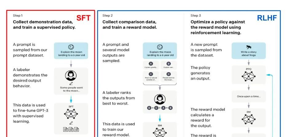 第六集：大语言模型的监督微调(SFT)策略及代码实现