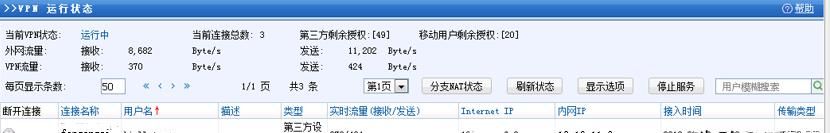 一个IPsec VPN 站点到站点配置案例