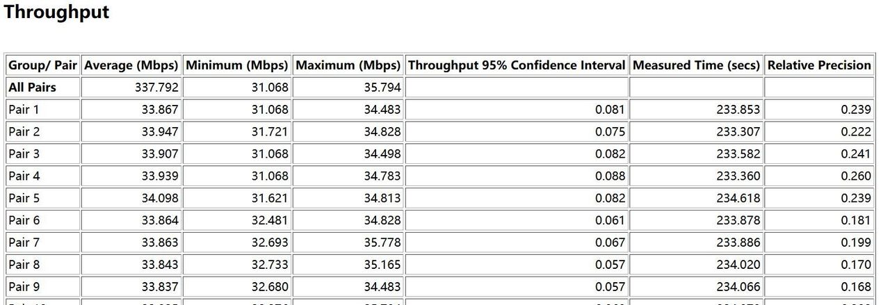 两年前的老机王尚能饭否？断流问题是否有所改善