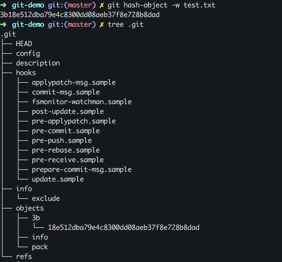 小白也能学会的 Git 原理—图解 git add 命令