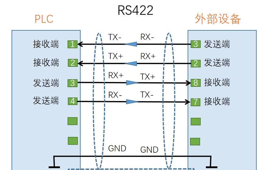 串口通信(RS-232/RS-422/RS-485)