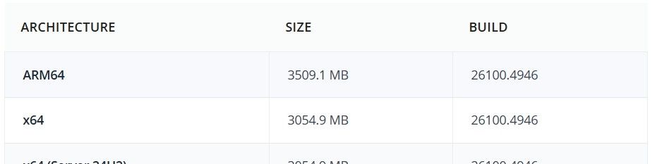 第 160 期:Windows 11 24H2 KB5063878 更新要点汇总