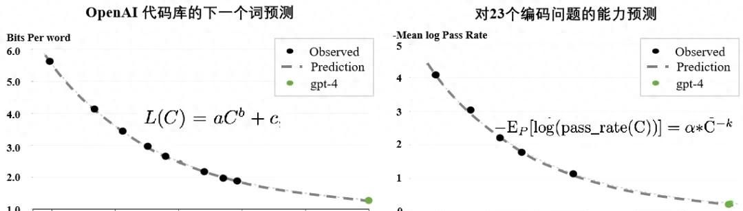 一文讲清大语言模型的关键技术：模型预训练、适配微调、提示学习