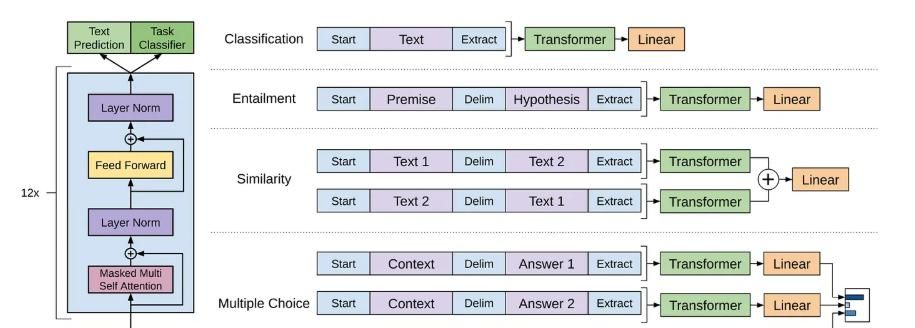 第六集：大语言模型的监督微调(SFT)策略及代码实现
