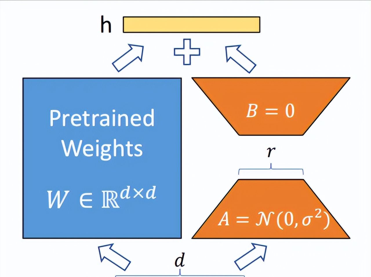一文讲清大语言模型的关键技术:模型预训练、适配微调、提示学习