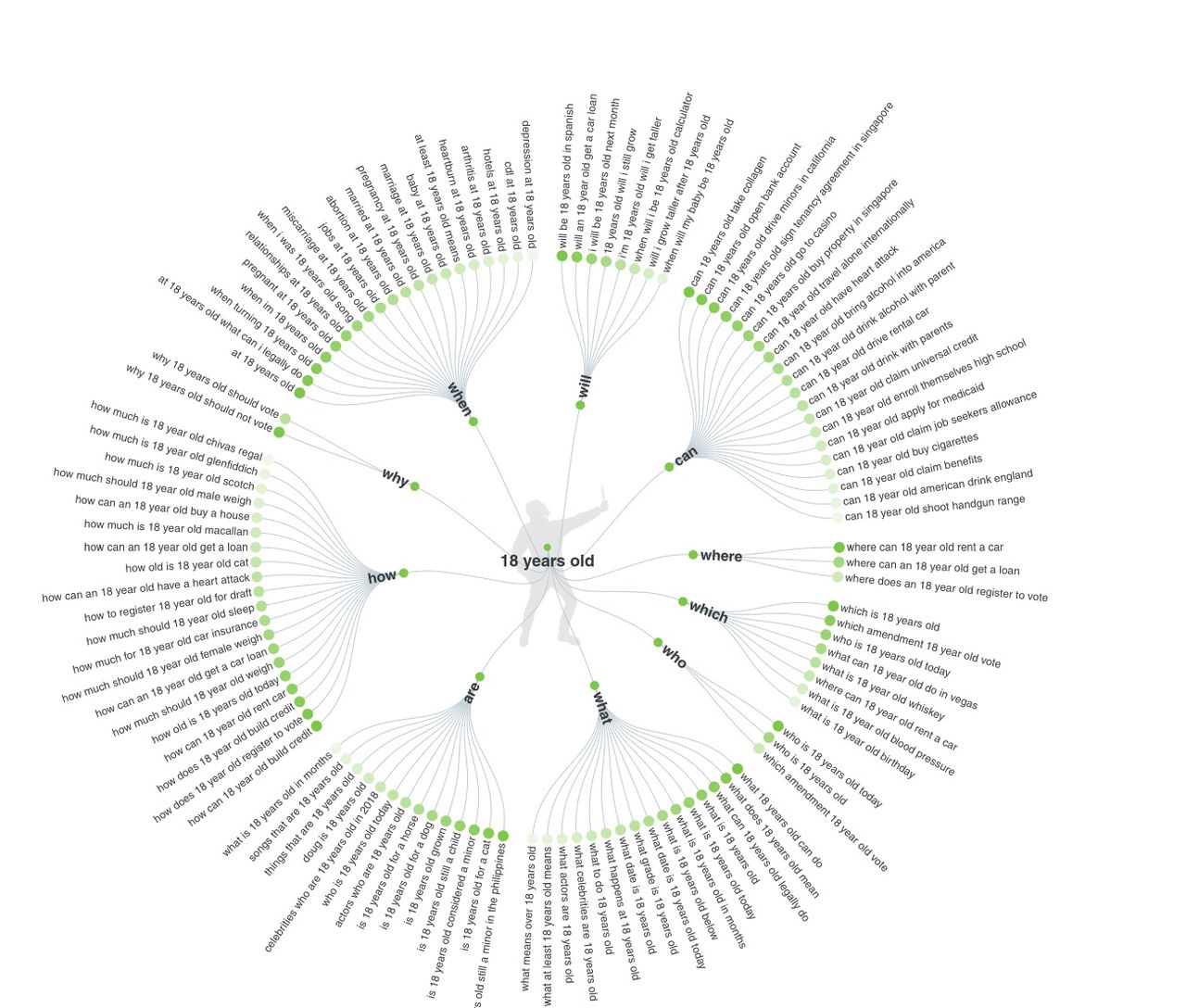 谷歌SEO推荐的4个关键词工具
